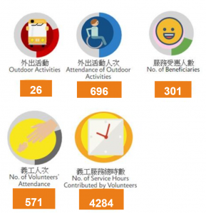 截圖-康樂線服務數字2024-25