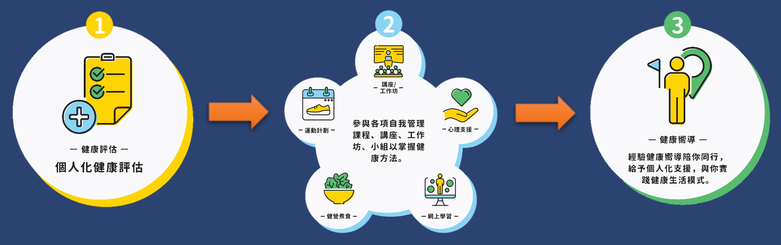 計劃內容