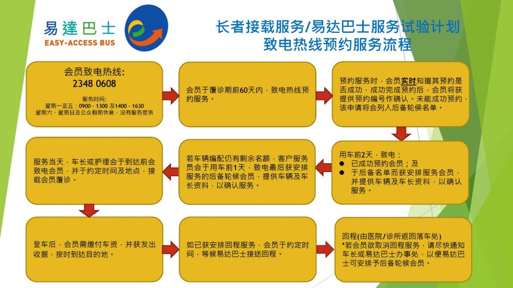 易達巴士-長者接載服務流程_2025.07.09-簡