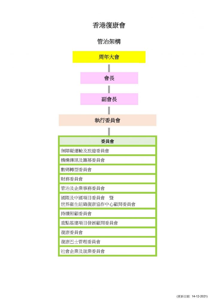 01_HKSR Governance Structure_rev2021-12-14_chi