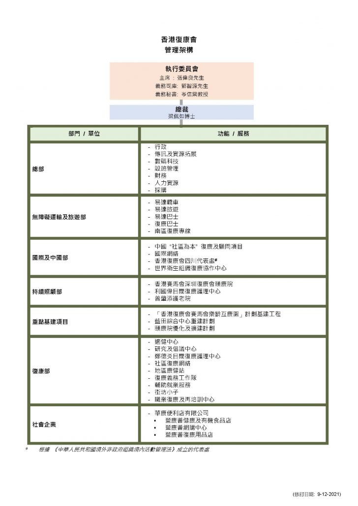 02_HKSR Management Structure (rev2021-12-09)-chi