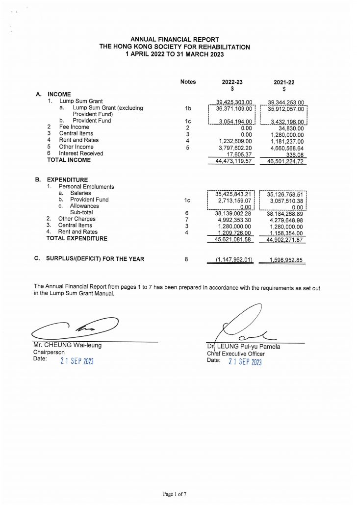 Annual Financial Report to SWD_FY2022-2023 (p.1)