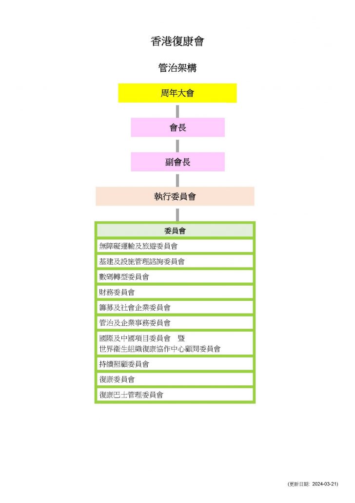 01_HKSR Governance Structure_rev2024-03-21_chi