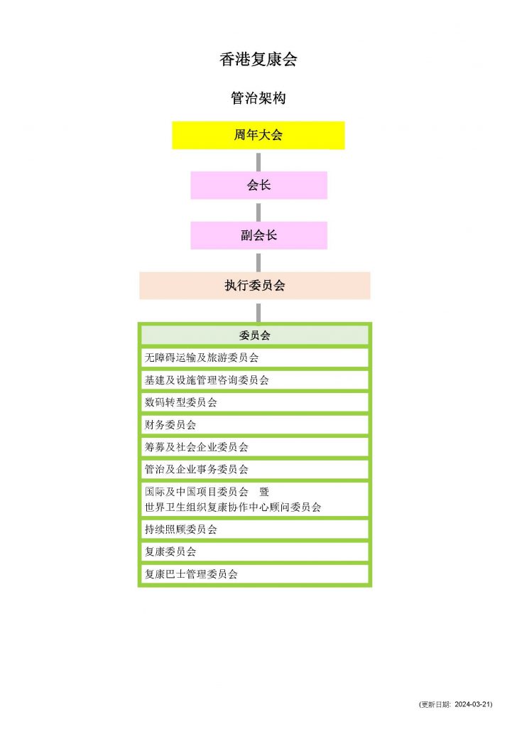 01_HKSR Governance Structure_rev2024-03-21_sim chi