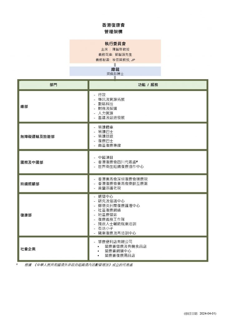 02_HKSR Management Structure (ver2024-04-01)-chi