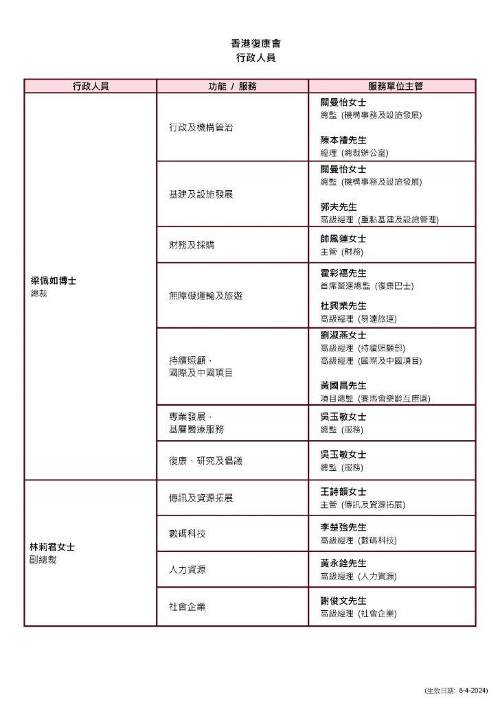 03_HKSR Executives (ver2024-04-08)_chi