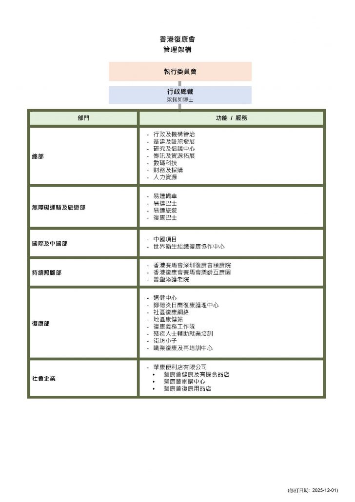 02_HKSR Management Structure (ver2025-12-01)-chi