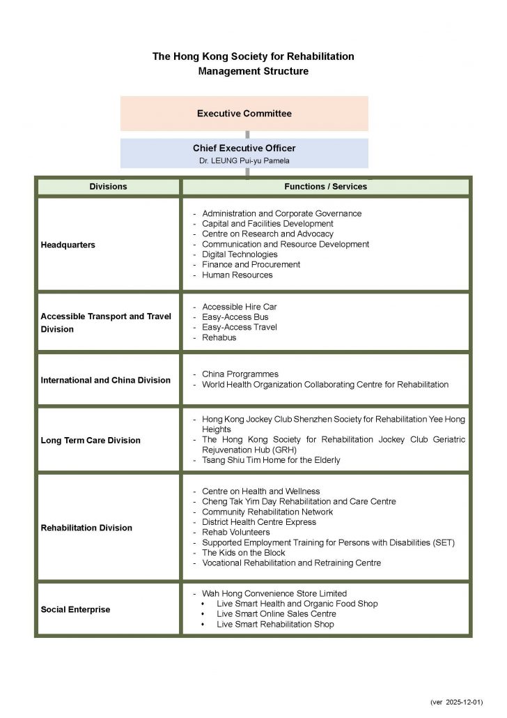 02_HKSR Management Structure (ver2025-12-01)-eng