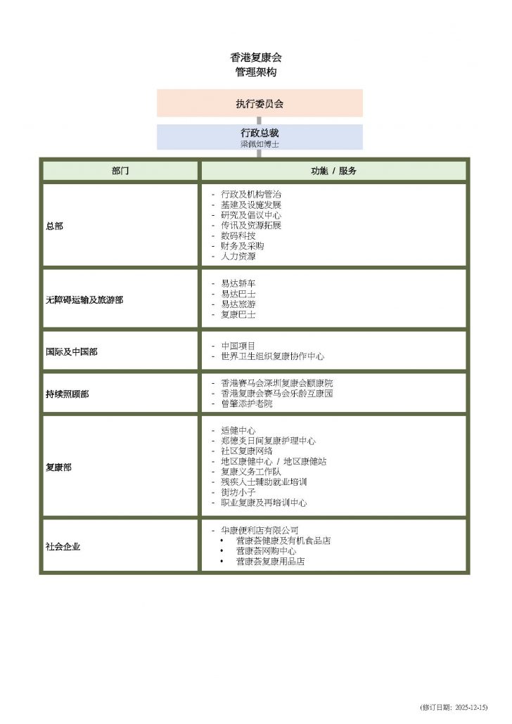 02_HKSR Management Structure (ver2025-12-15)-sim chi