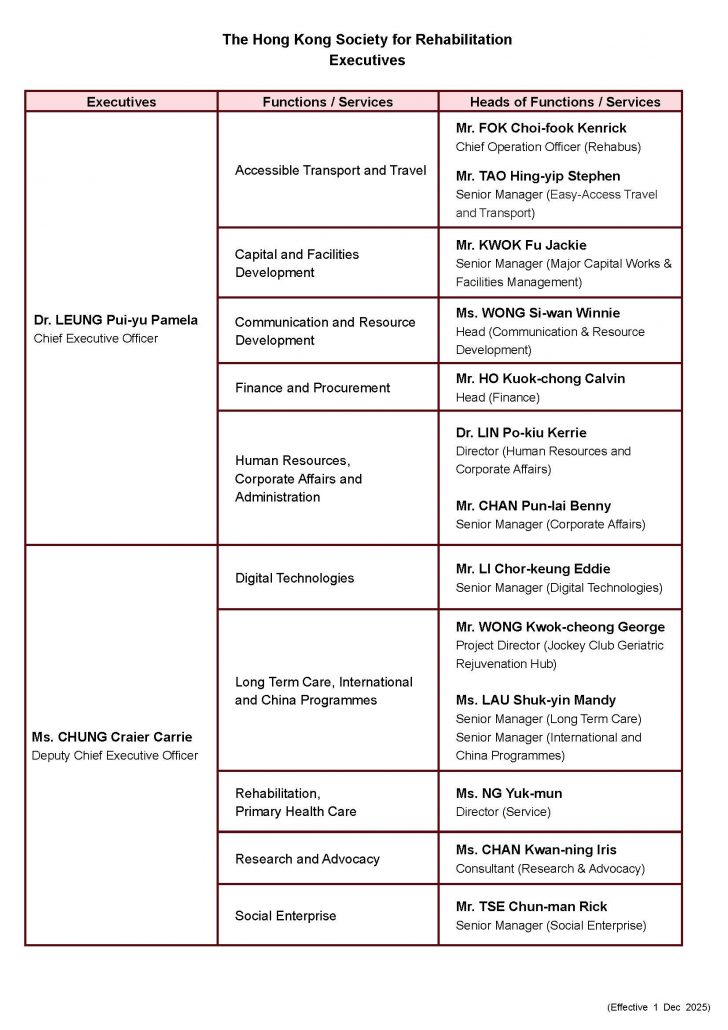 03_HKSR Executives (ver2025-12-01)-eng