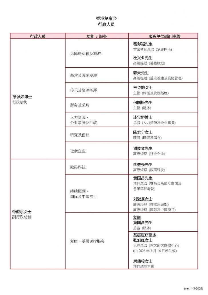 03_HKSR Executives (ver2026-03-01)_V1_sim chi
