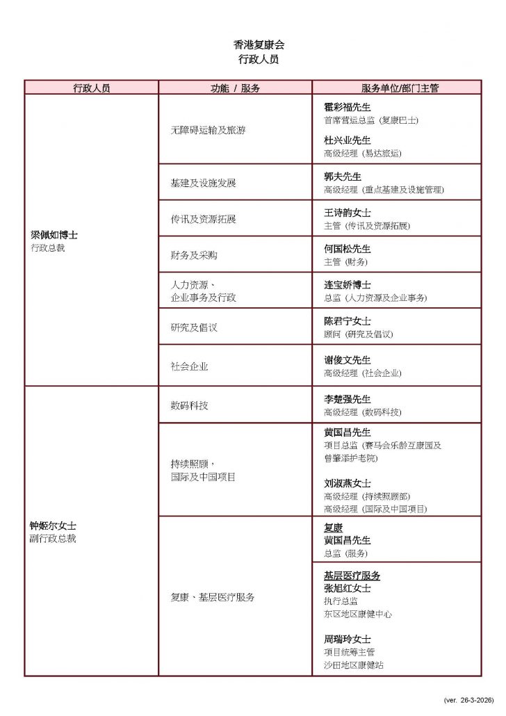 03_HKSR Executives (ver2026-03-26)_sim chi